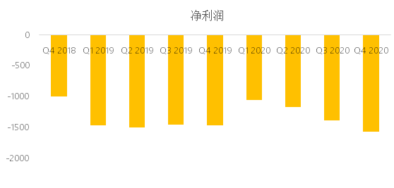 老虎證券：東南亞小騰訊Sea盤前股漲超7%，Q4不及預(yù)期