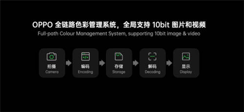 首發(fā)全鏈路10bit色彩引擎！OPPO Find X3新突破