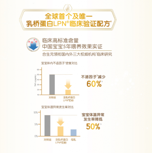 深剖乳橋蛋白奶粉，get寶寶成長通關(guān)秘鑰！