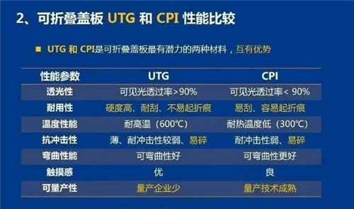華為、三星同臺(tái)競(jìng)技折疊屏，兩大廠商究竟誰更勝一籌？