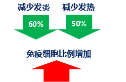合生元奶粉呵護成長每一天，激發(fā)出眾保護力