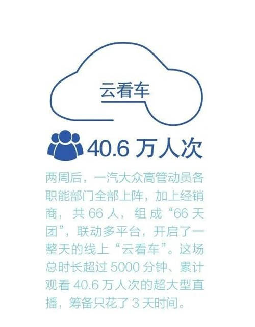 走入數(shù)字化無(wú)人區(qū) ，問(wèn)道汽車營(yíng)銷新可能 