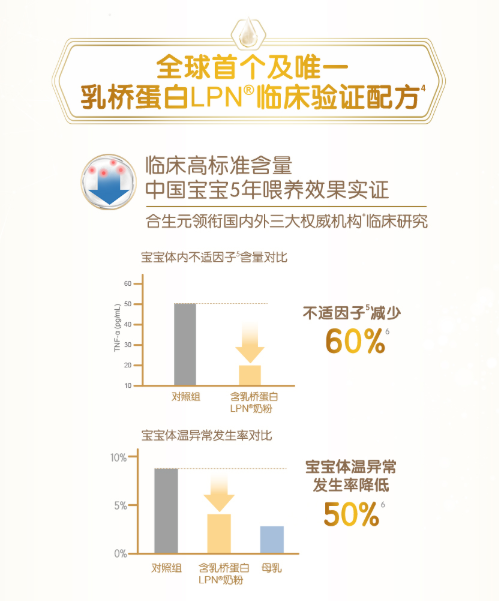 乳橋蛋白LPN奶粉，初春激發(fā)寶寶保護力助寶寶好成長