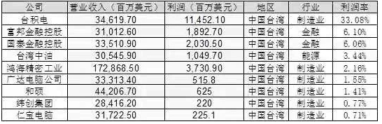 貼牌是贏在當(dāng)下，創(chuàng)牌才會(huì)更有未來(lái)