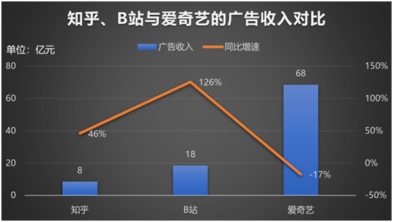 老虎證券：知乎赴美IPO，2020營收翻倍、平均月活7570萬