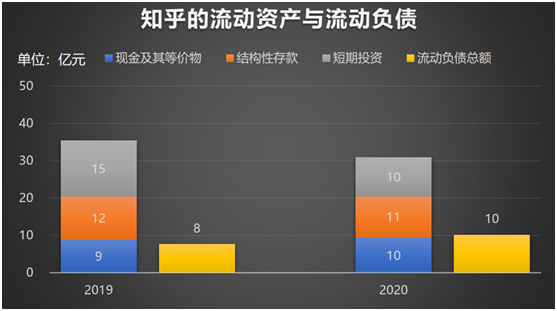 老虎證券：知乎赴美IPO，2020營收翻倍、平均月活7570萬