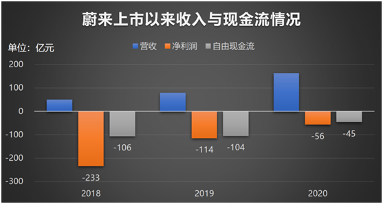 老虎證券：知乎赴美IPO，2020營收翻倍、平均月活7570萬
