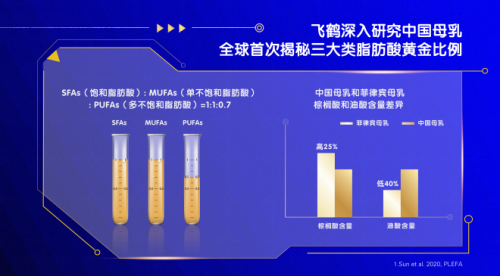 中國(guó)飛鶴全球首發(fā)三大母乳研究成果 用實(shí)力握牢中國(guó)寶寶奶瓶