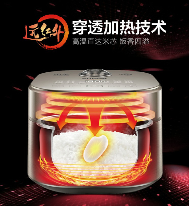 多角度入手看美的和蘇泊爾電飯煲哪個好？