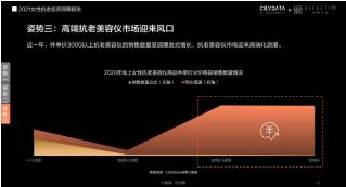 膚品高端化、醫(yī)美御齡、美容儀成新剛需...當(dāng)代女性在抗老上有多舍得花錢？