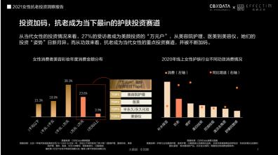 膚品高端化、醫(yī)美御齡、美容儀成新剛需...當(dāng)代女性在抗老上有多舍得花錢？