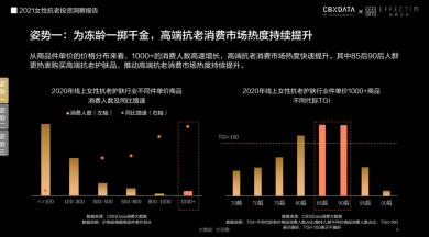 膚品高端化、醫(yī)美御齡、美容儀成新剛需...當(dāng)代女性在抗老上有多舍得花錢？