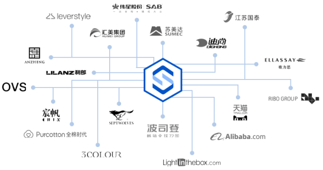 凌迪科技/Style3D完成2億元Pre-B輪融資，持續(xù)領(lǐng)跑服裝3D數(shù)字化賽道