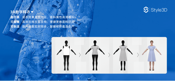 凌迪科技/Style3D完成2億元Pre-B輪融資，持續(xù)領(lǐng)跑服裝3D數(shù)字化賽道