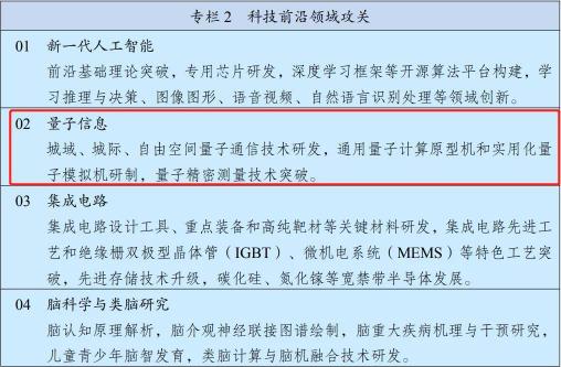 國(guó)儀量子：為國(guó)造儀，為全人類(lèi)建設(shè)美好家園