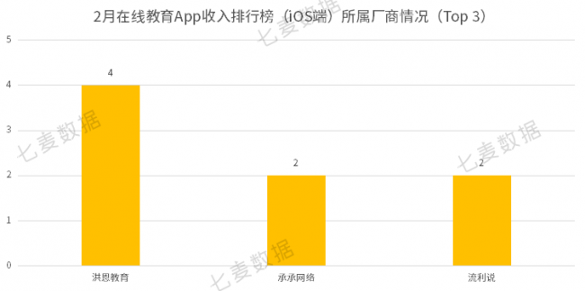 教育App成親子教育重要工具，學(xué)前教育依舊保持吸金勢(shì)頭 