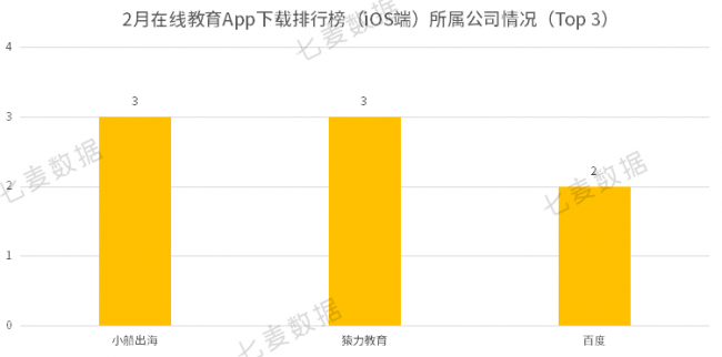 教育App成親子教育重要工具，學(xué)前教育依舊保持吸金勢(shì)頭 