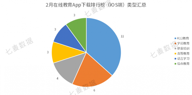 教育App成親子教育重要工具，學(xué)前教育依舊保持吸金勢(shì)頭 
