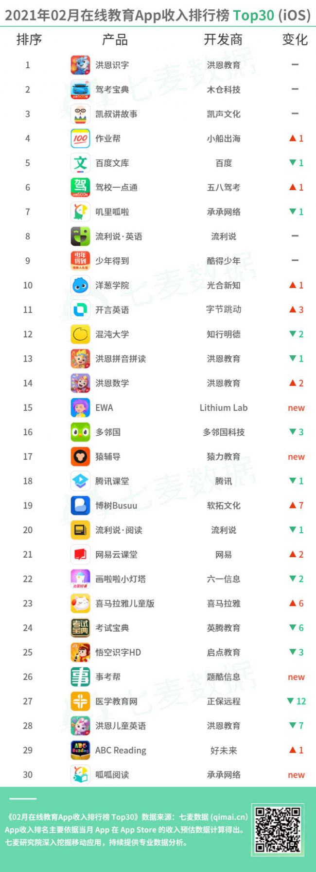 教育App成親子教育重要工具，學(xué)前教育依舊保持吸金勢(shì)頭 