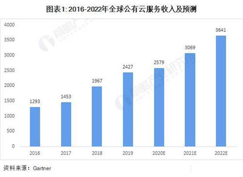 疫情下企業(yè)紛紛上云自救，為什么你的企業(yè)上云后依然舉步維艱