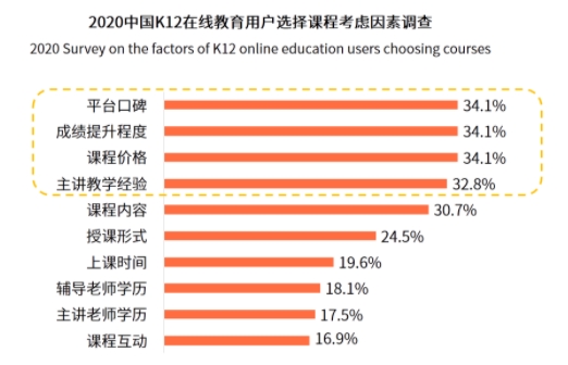 “口碑為王”的時(shí)代，阿卡索憑借優(yōu)質(zhì)外教師資贏得用戶肯定