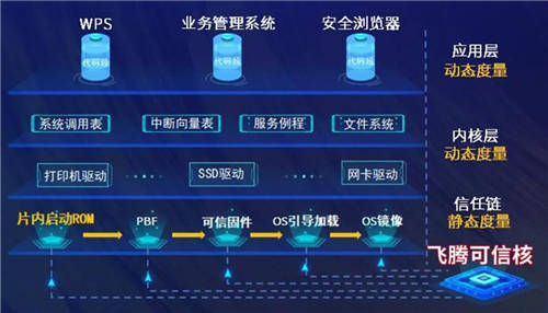 學(xué)習(xí)踐行“兩會(huì)”精神，十年磨一劍，聚勢共飛騰