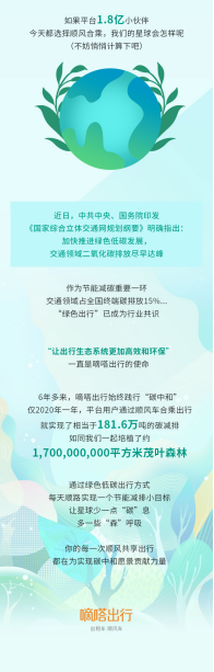 嘀嗒順風(fēng)車踐行“綠色出行” 2020年減少碳排放181.6萬噸
