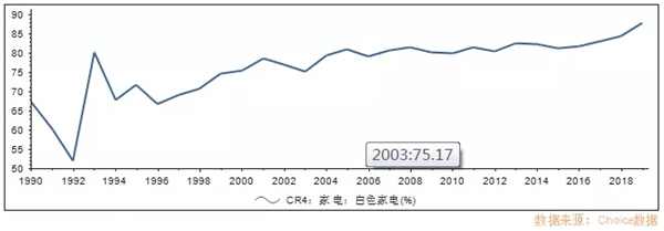 全球家電產(chǎn)業(yè)正在進入“中國周期”，談談海爾智家的先發(fā)邏輯