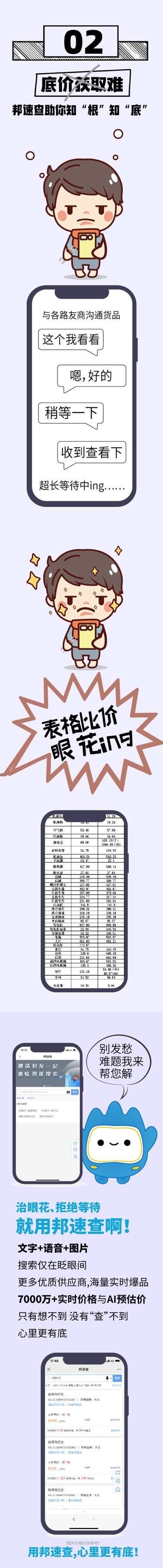邦邦汽服·駕安配，為你解決汽配采購(gòu)4大難