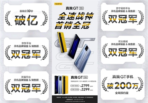 realme 真我GT首銷大秀“戰(zhàn)神速度” 10秒破億真旗艦！