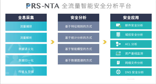 斗象智能安全PRS-NTA與中科可控、中科曙光完成多項產(chǎn)品兼容性互認