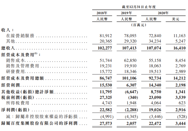 老虎證券ESOP：二十年三次股權(quán)激勵(lì)，百度李彥宏能賺多少美金？