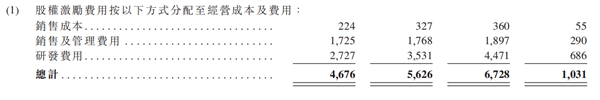 老虎證券ESOP：二十年三次股權(quán)激勵(lì)，百度李彥宏能賺多少美金？