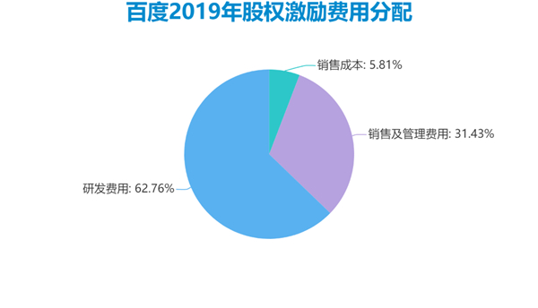 老虎證券ESOP：二十年三次股權(quán)激勵(lì)，百度李彥宏能賺多少美金？