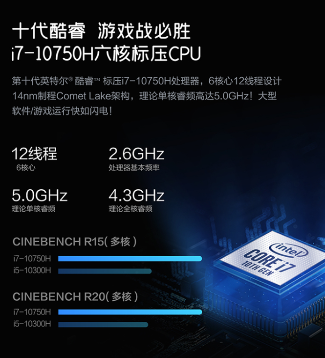 游戲黨如何取舍i7 10750h與r7 4800h？跑分加上機實戰(zhàn)說話！