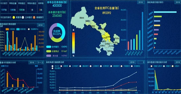 ZStack助力甘肅紫光改造高速ETC，布局智慧交通