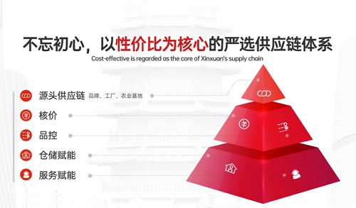 燕窩事件之后 辛巴辛有志狠抓6大節(jié)點(diǎn)升級品控