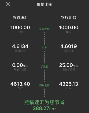 新西蘭華人無法回國，熊貓速匯幫把孝心帶回家