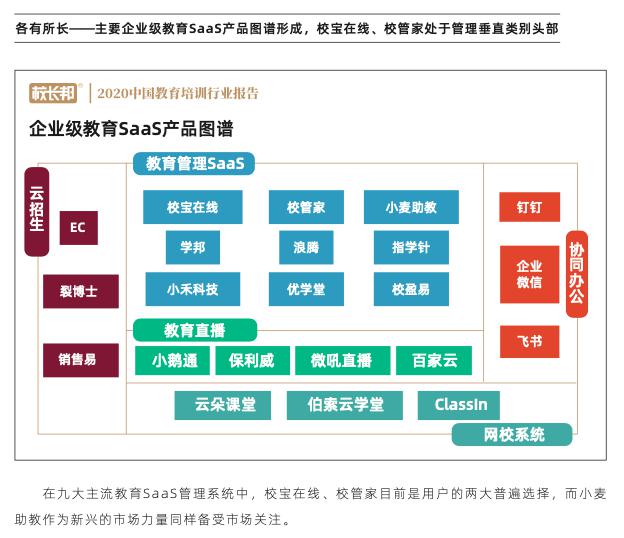 從品牌與服務(wù)看校寶在線、校管家、小麥助教，機(jī)構(gòu)怎么選？