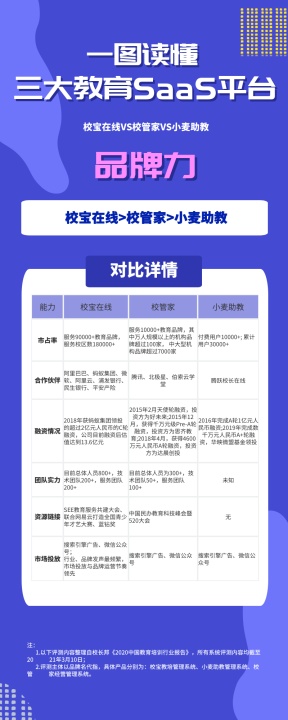 從品牌與服務(wù)看校寶在線、校管家、小麥助教，機(jī)構(gòu)怎么選？