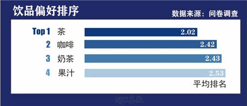 職咖啡師就是歲月靜好嗎？青團(tuán)社給你最全解讀