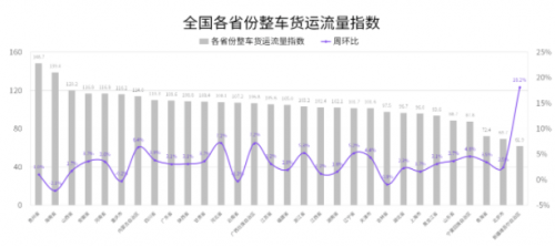 國家綜合立體交通網(wǎng)規(guī)劃綱要來了，貨運變化請關(guān)注G7公路貨運指數(shù)報告