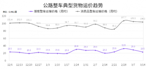 國家綜合立體交通網(wǎng)規(guī)劃綱要來了，貨運變化請關(guān)注G7公路貨運指數(shù)報告