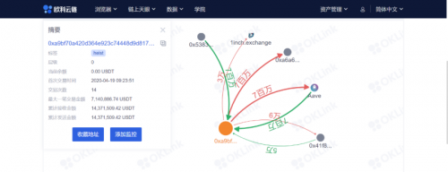 被釣魚被盜幣？如何利用歐科云鏈鏈上天眼追蹤數(shù)字資產(chǎn)