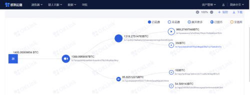 被釣魚被盜幣？如何利用歐科云鏈鏈上天眼追蹤數(shù)字資產(chǎn)
