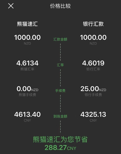 澳洲數(shù)萬華人匯款被騙！熊貓速匯為您安全護(hù)航
