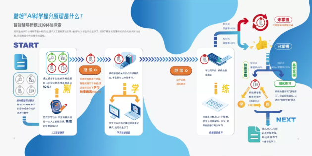 讓鄉(xiāng)村教育不輸城市，酷培AI來助力