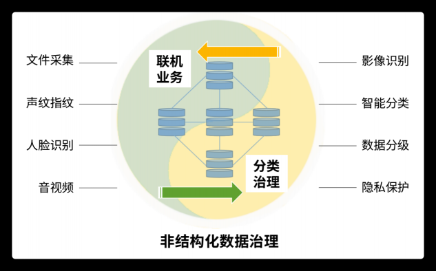 未來已來！分布式數(shù)據(jù)庫的“星辰大?！苯^不僅限于替換！