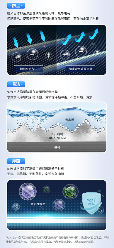 惠而浦免清洗健康空調(diào)驚艷來(lái)襲，上市當(dāng)天銷量成功突破15000臺(tái)