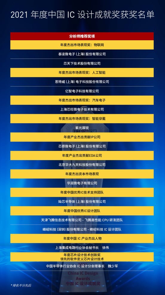 在突破中崛起的中國半導(dǎo)體行業(yè)盛會-2021中國IC領(lǐng)袖峰會暨中國IC設(shè)計成就獎頒獎典禮